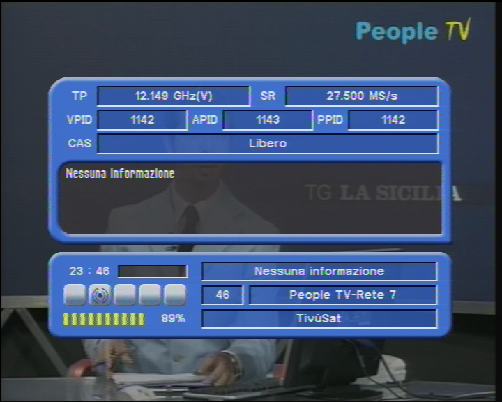 Frequenza People Tv