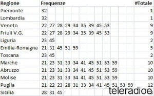 banda-uhf-da-liberare