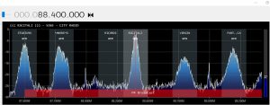 sdr-sharp-fm-catania