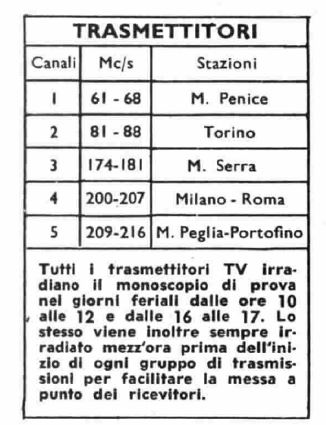 3 gennaio 1954: nasce la televisione italiana